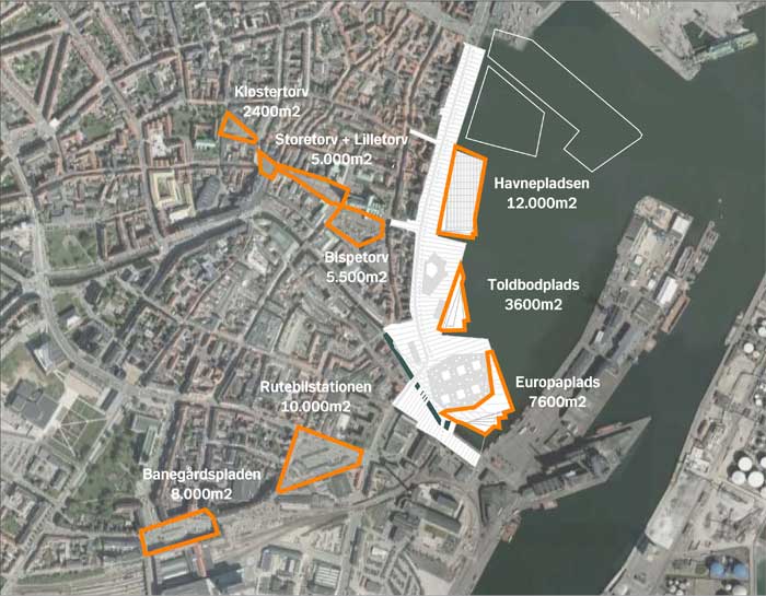 Havnepladsernes størrelse i forhold til andre pladser i Århus